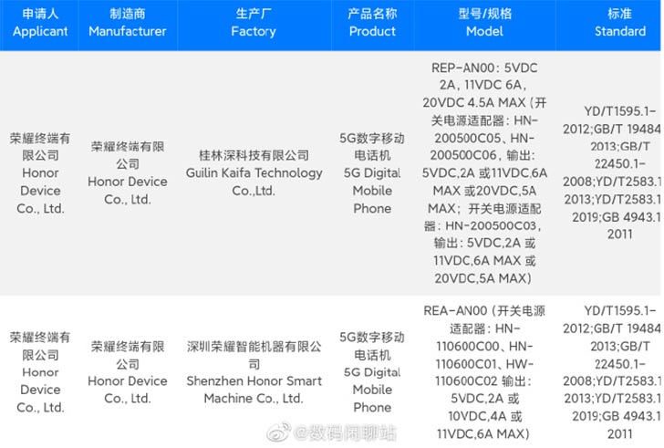 Honor 90 Series Verified by 3C; Imminent Launch Confirmed with Charging  Specs - WhatMobile news